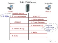 NAT1 Network Address Translation Dr. Danny Tsang Department of Electronic & Computer Engineering Hong Kong University of Science... 