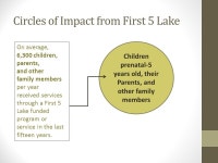 First 5 Lake 15 Years of Service to Community ppt download