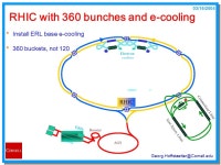 03/16/2004 Key R&D Accelerator Issues for a Linac Ring EIC Georg Hoffstaetter ( Cornell University ) Ion Source RFQ / DTL. -  ppt... 