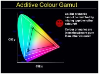 May 2010 Does subtractive colour mixing exist? Stephen Westland Professor of Colour Science and Technology School of Design... 