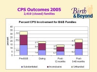 “It’s All About the Data” The Interface of Evaluation, Program Development, and Partnership to Address Substance Abuse and... 