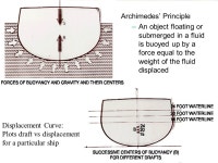 Principles of Stability References INE: Ch 22 ( )INE: Ch 22 ( ) INE: Ch 23 ( , 409)INE: Ch 23 ( , 409) PNE: Ch 3 (1-10)PNE: Ch.... 