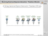 1 MODULE 5 : Crafting Business Models(Cont.) Matakuliah: J0422 / Manajemen E-Corporation Tahun: 2005 Versi: 1 / ppt download