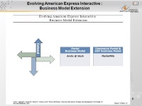 1 MODULE 5 : Crafting Business Models(Cont.) Matakuliah: J0422 / Manajemen E-Corporation Tahun: 2005 Versi: 1 / ppt download