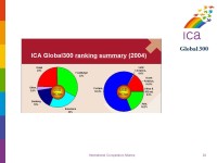 International Co-operative Alliance1 Co-operatives As Global Business Enterprises Garry Cronan ICA Director of Communications 8... 