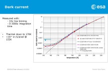 EUCLID VIS channel Peter Verhoeve, Thibaut Prod’homme, Nathalie Boudin Payload Technology Validation Section Future Missions.... 