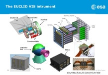 EUCLID VIS channel Peter Verhoeve, Thibaut Prod’homme, Nathalie Boudin Payload Technology Validation Section Future Missions.... 