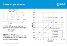 EUCLID VIS channel Peter Verhoeve, Thibaut Prod’homme, Nathalie Boudin Payload Technology Validation Section Future Missions.... 