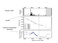 Wind braking of magnetars H. Tong ( 仝号 ) Xinjiang Astronomical Observatory, Chinese Academy of Sciences Collaborators: J.P.... 