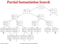 Leeds: 6 June 02Constraint Technology for the Masses Alan M. Frisch Artificial Intelligence Group Department of Computer Science... 