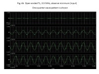 Transmission Lines Demonstration High Frequency Electronics Course EE527 Andrew Rusek Oakland University Winter 2007... 