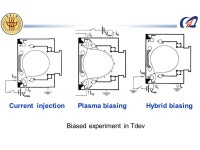 Primary experimental results of suppressing MHD instabilities in HT-7 by biased electrode Zhong Fangchuan, Luo Jiarong Shu... 