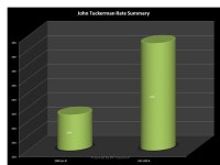 Nitrogen Network Plot Data Prepared By Bill Copeland. -  ppt download
