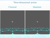 The Hybrid Quantum Trajectory/Electronic Structure DFTB-based Approach to Molecular Dynamics Lei Wang Department of Chemistry and... 