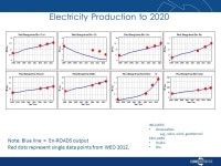 En-ROADS Review Andrew Jones, Lori Siegel, Jack Homer, and John Sterman November 26, ppt download