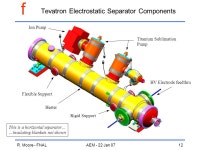 F AEM - 22 Jan 07 Separator Spark History Ron Moore Fermilab – Tevatron Dept. -  ppt download