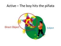PASSIVE VOICE. Active – The boy hits the piñata Subject Direct Object. -  ppt download