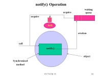 CS 5704 Fall 00 1 Monitors in Java Model and Examples. -  ppt download