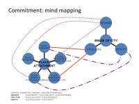 READING LOG and PARAPHRASING ISMAIL SAID SCHOOL OF GRADUATE STUDIES UNIVERSITI TEKNOLOGI MALAYSIA 23 OCT 2014 This brief talk is... 