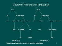 1 Chapter Chapter 5 Grammars for Natural Language 5.1 Auxiliary Verbs and Verb Phrases 5.2 Movement Phenomena in Language 5.3... 