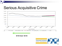 Charnwood Community Safety Partnership PERFORMANCE DATA JUNE ppt download