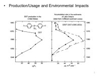 Environmental Organic Chemistry Assessing the environmental behavior of organic chemicals Understanding of how molecular... 