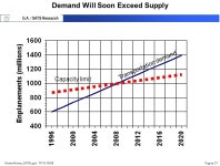 Home-Home_SATS.ppt: 11/15-16/99Figure 1 G.A. / SATS Research NASA -- FAA General Aviation R&D National General Aviation Roadmap... 
