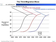 Home-Home_SATS.ppt: 11/15-16/99Figure 1 G.A. / SATS Research NASA -- FAA General Aviation R&D National General Aviation Roadmap... 