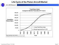 Home-Home_SATS.ppt: 11/15-16/99Figure 1 G.A. / SATS Research NASA -- FAA General Aviation R&D National General Aviation Roadmap... 