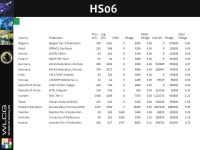 Tier2 Installed Capacity Reports WLCG Management Board John Gordon 10 th November ppt download