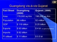 1 China The Mystique Dragon Flying High Sunil R Parekh Senior Director Confederation of Indian Industry Ahmedabad -  ppt download