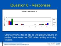 Derby Hospitals NHS Foundation Trust National Audit Meeting – Add-on tests 24/09/10 ‘Add-on’ tests: a national audit of... 