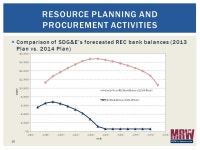 David Howarth MRW & Associates Oakland, California 1 JUST THE FACTS: RESOURCE PLANNING AND PROCUREMENT INDEPENDENT ENERGY... 