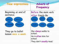 It ‘ s always like this always on Mondays sometimes never often once a week usually every day. -  ppt download