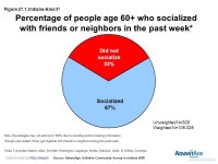 Philip B. Stafford, Ph.D., Director, Center on Aging & Community, Indiana Institute on Disability & Community Indiana University... 