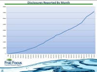 THE FRACFOCUS 2.0 SYSTEM Railroad Commission of Texas Leslie Savage, Ground Water Protection Council Focus on Disclosure. -  ppt... 