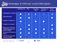 Foundry Networks – All rights reserved. 1 Protection and Fault Recovery at Internet Peering Points using 802.1ag CFM Rahul Vir... 
