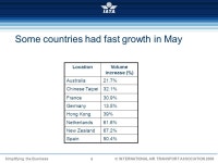 Simplifying the Business  INTERNATIONAL AIR TRANSPORT ASSOCIATION 2008 eCAG Conference Call July 21, 2011 Pre-reading... 