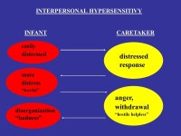 EARLY ETIOLOGICAL THEORIES Phase-specific developmental failure (Masterson, 1975) Reliance on primitive defenses: most... 
