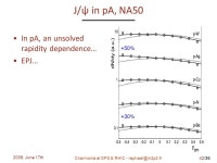 /36 Charmonium suppression from SPS to RHIC Raphaël Granier de Cassagnac LLR – École polytechnique / IN2P3 PHENIX & CMS... 