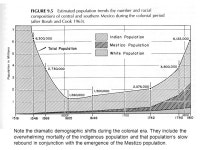 This list demonstrates why Mesoamerica is one of the most important centers of plant domestication. S. Mexico, Guatemala and... 