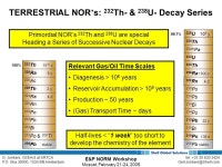 E&P NORM Characteristics Gert Jonkers Engineering & Analytical - GSEA/4 “ Problem Solving ” (Shell E&P Ionising Radiation... 