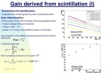 1 HBD Update Itzhak Tserruya DC meeting, April 9, 2008 April 9, ppt download