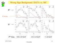 CW 07/09/03 O.Buchmüller 1 Measurement of the First and Second Moment of the Hadronic Mass Distribution in Semileptonic B Decays... 