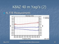 Exotic Antenna Pattern Measurements Greg Ordy, W8WWV 2010 Dayton Hamvention Antenna Forum. -  ppt download