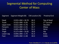 KINE 3301 Biomechanics of Human Movement Center of Mass Chapter ppt video online download