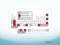 Chapter 2 K-Ar, Rb-Sr, Sm-Nd, Lu-Hf and Re-Os. Figure ppt download