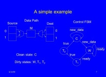 6/14/991 Symbolic verification of systems with state machines David L. Dill Jeffrey Su Jens Skakkebaek Computer System Laboratory... 