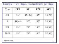 11 Confidence Intervals, Q-Learning and Dynamic Treatment Regimes S.A. Murphy Time for Causality – Bristol April, 2012 TexPoint... 