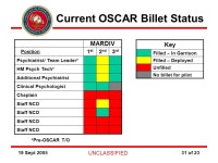 19 Sept 2005 UNCLASSIFIED 1 of 23 CDR John Kennedy, MC, USN HQMC Health Services Combat/Operational Stress, Behavioral Healthcare... 